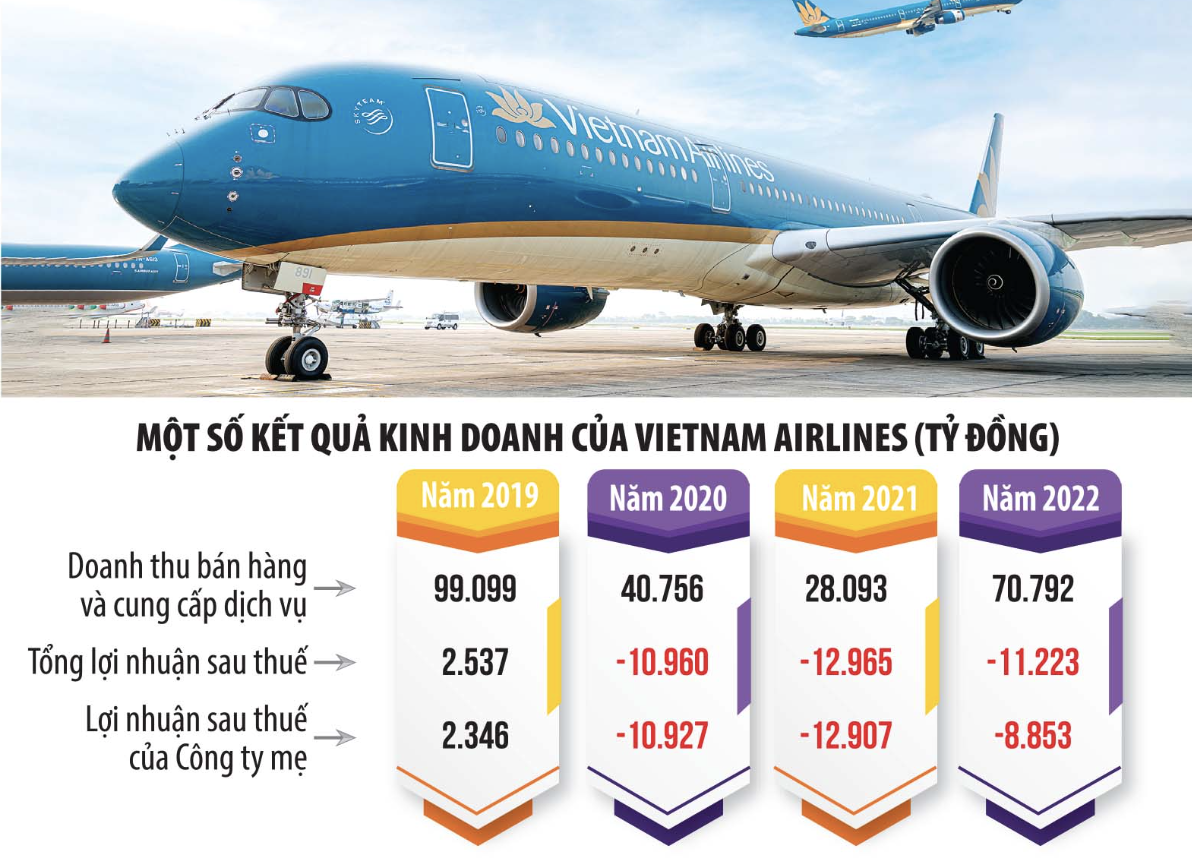 Adding another piece to the financial picture of Vietnam Airlines
