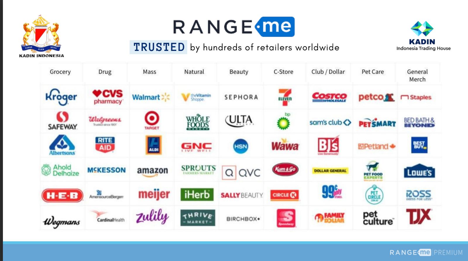 RangeMe dipercaya lebih dari 15.000 toko retail global