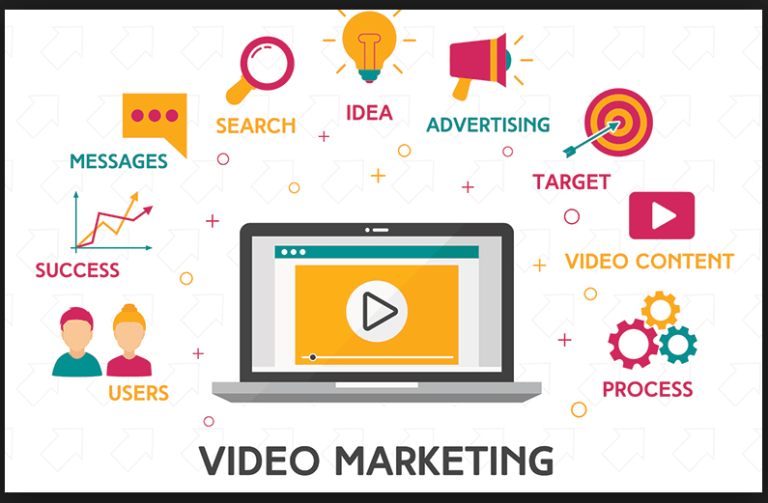 Steps of a successful video marketing