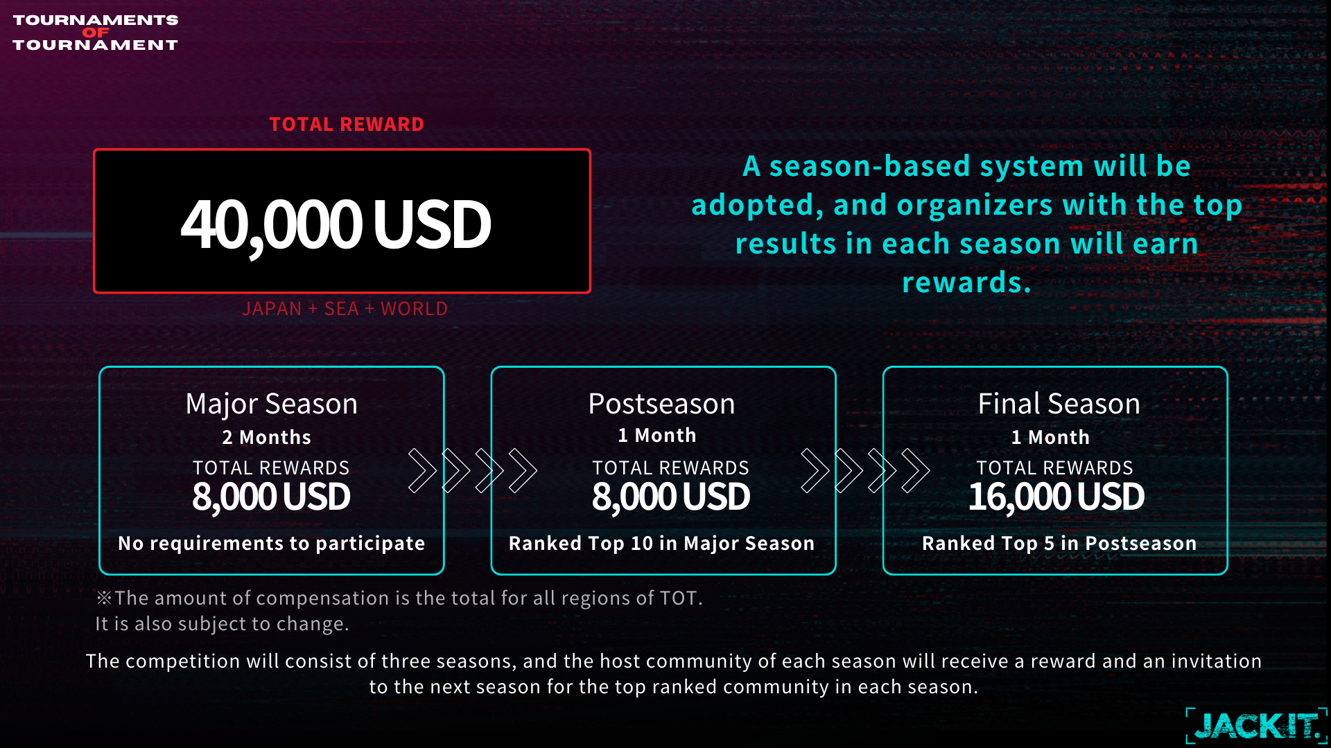 JACK IT organizes Tournaments of Tournament game tournament in Southeast Asia region with a prize pool of up to ,000 USD