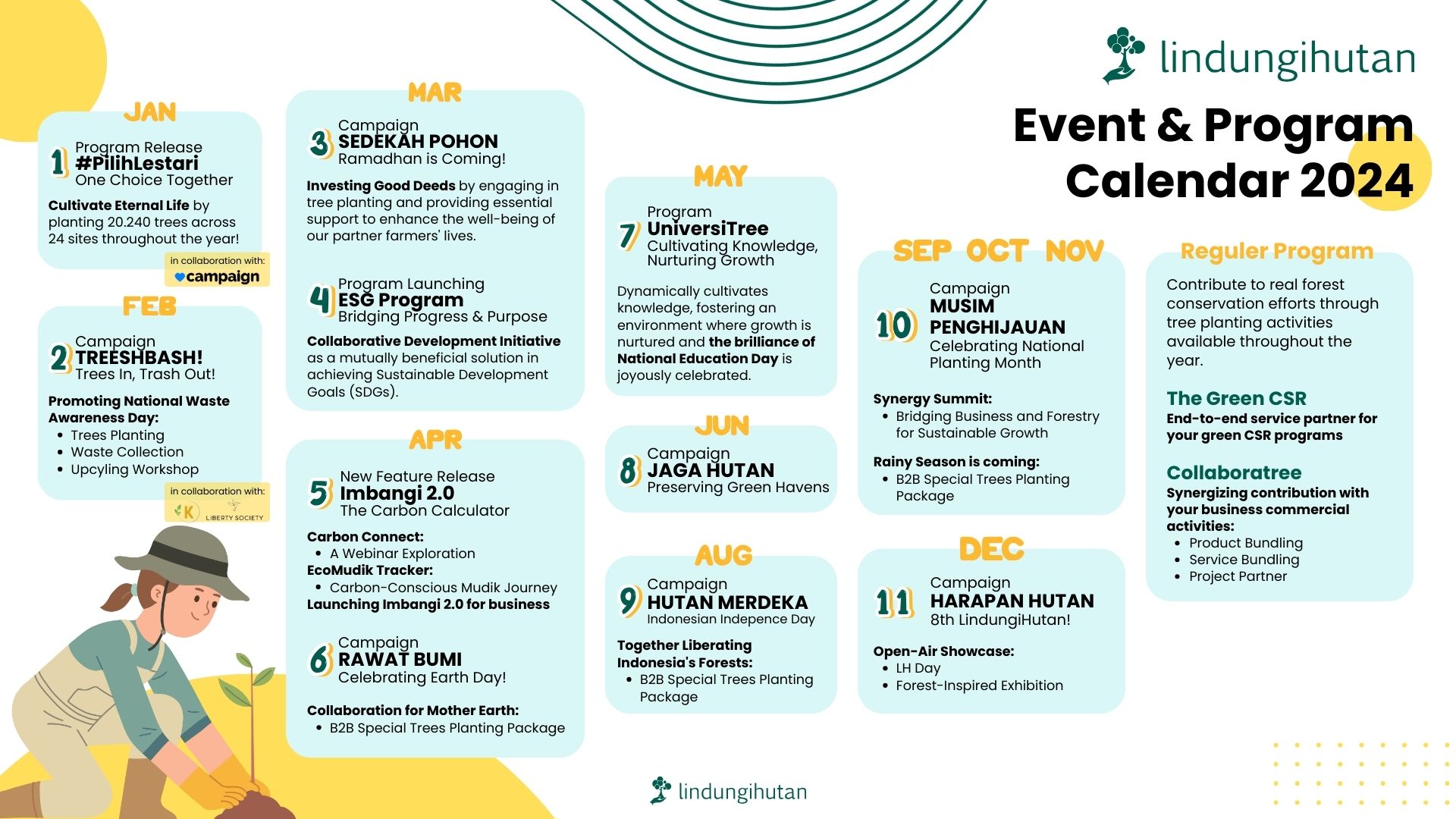 Kalender event dan program LindungiHutan 2024 (Dokumentasi: LindungiHutan).