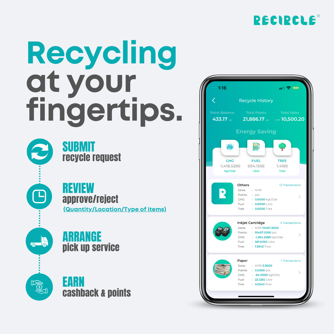 Recircle offers recycling options in up to 8 categories, and the platform boasts an active user base of over 40,000 in Malaysia.
